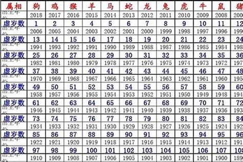 84年属|1984年属什么的生肖，1984年属鼠的人和什么属相最相配